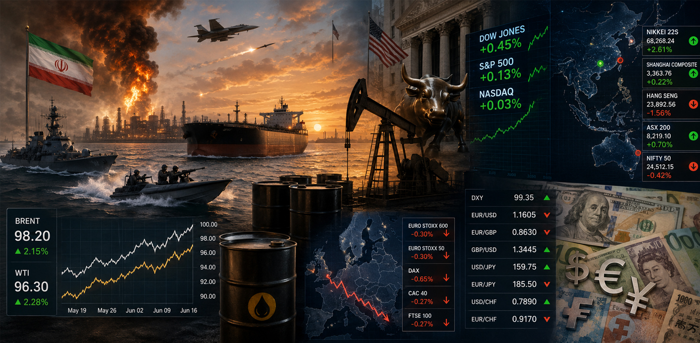 Café da Manhã Petróleo de novo em alta